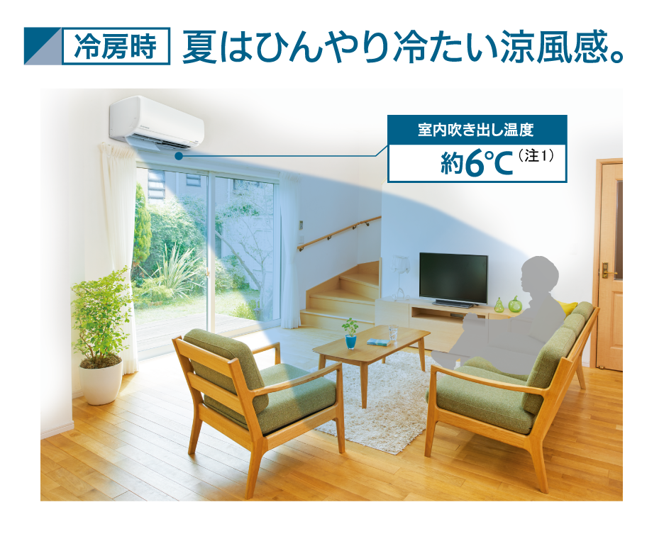 三菱重工サーマルシステムズ株式会社 快適空調 気流 ルームエアコン