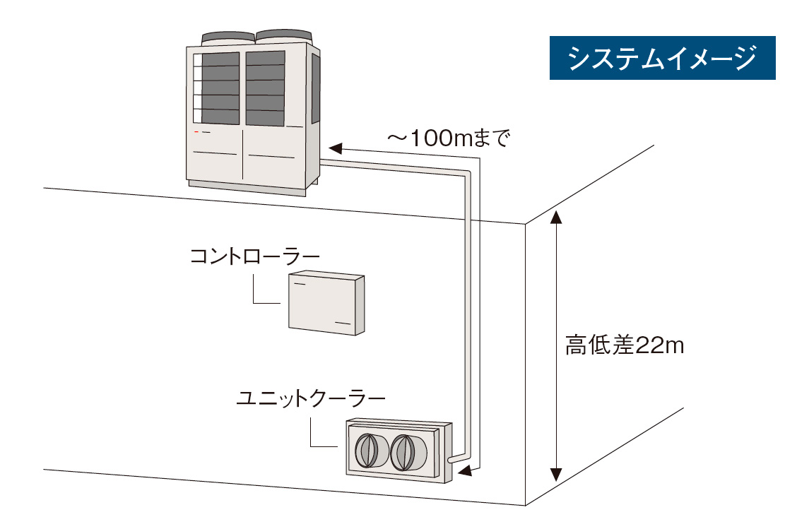 システムイメージ