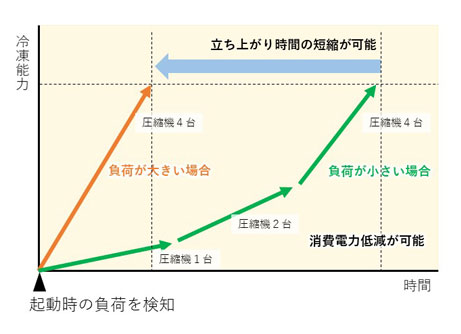 C-puzzle起動時