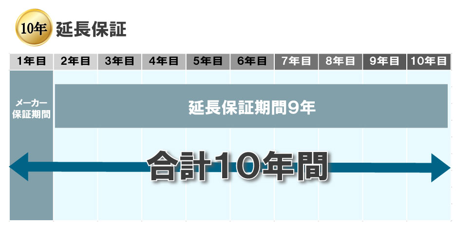 合計10年間