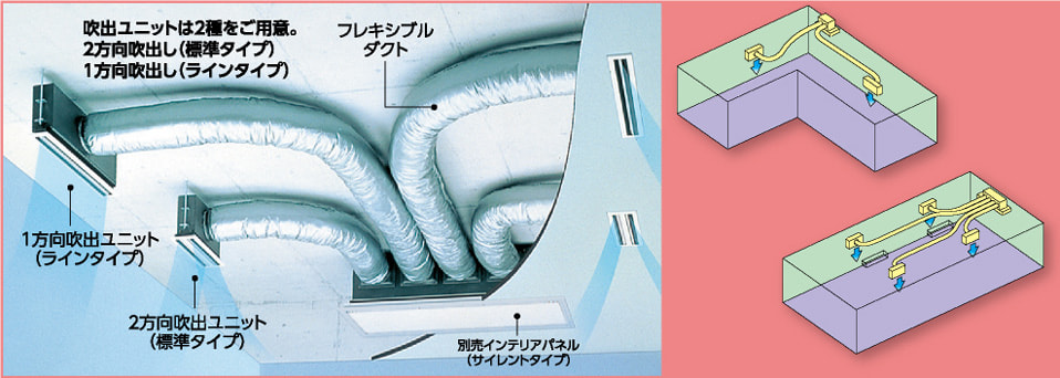 吹出ユニットは2種をご用意。2方向吹出しと1方向吹出し
