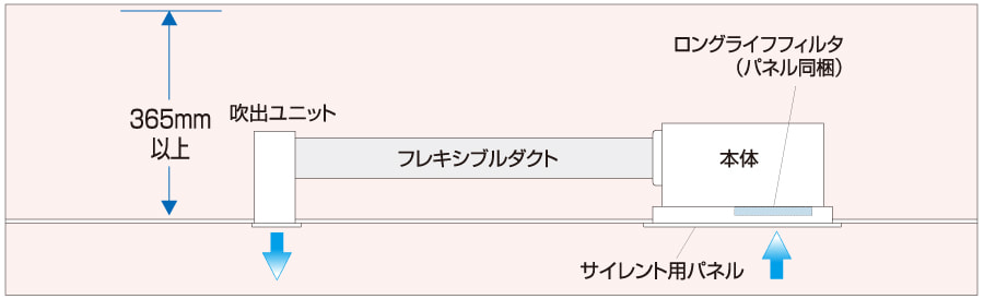 サイレント仕様