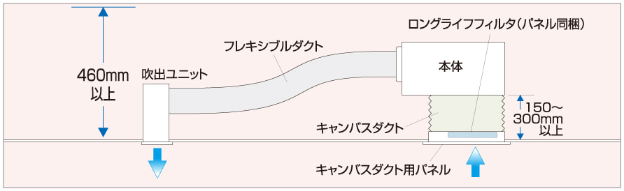 キャンバスダクト仕様