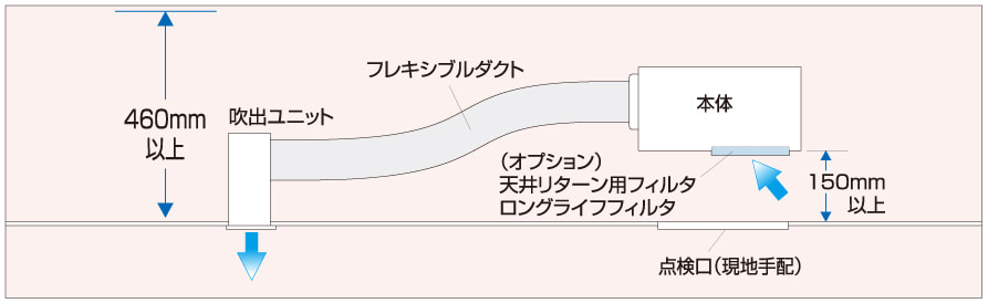 天井リターン方式(例)