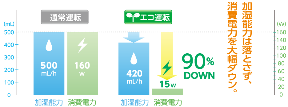 1ヶ月の電気代はわずか112円
