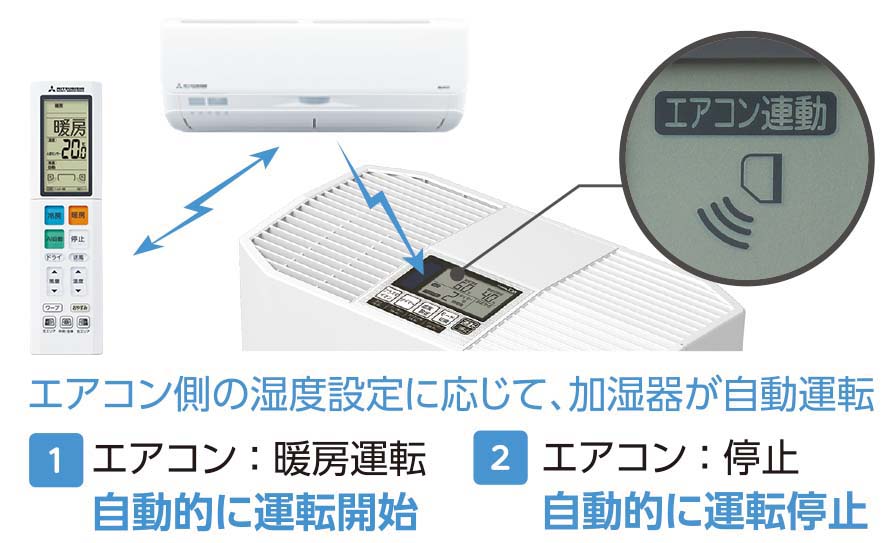 エアコン連動運転