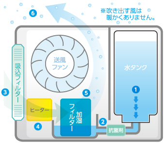 ハイブリッド式の模式図