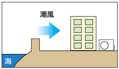 潮風には当たらないがその雰囲気があるような場所