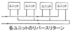 各ユニットのバースリターン
