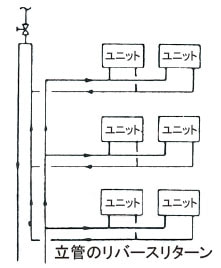 立管のリバースリターン